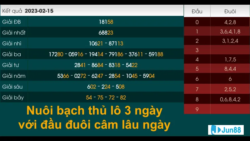 Tính Lô Khung 3 Ngày Qua Tổng Đề Tính Lô Khung 3 Ngày Qua Tổng Đề